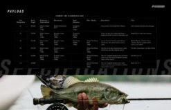 Sage Payload 4pc Fly Rod 18 Sage Payload 4pc Fly Rod -VisVaardig Winkel 316a13a1 b6ea 4e35 b5e6 8c810a83c96b