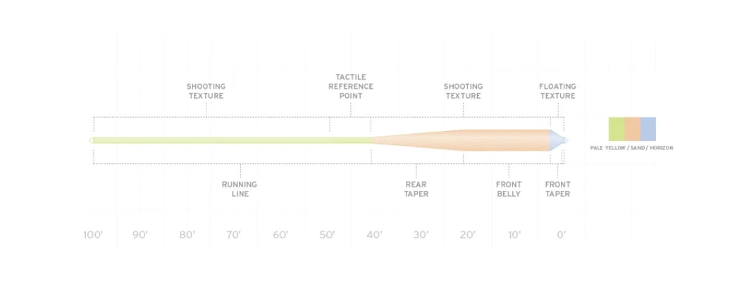Scientific Anglers Amplitude Grand Slam Pale Yellow/Sand/Horizon 4 Scientific Anglers Amplitude Grand Slam Pale Yellow/Sand/Horizon - Afbeelding 2