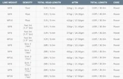 Airflo 40+ Sniper WF Fly Line 18 Airflo 40+ Sniper WF Fly Line -VisVaardig Winkel Airflo 40 Sniper WF Fly Line AIRFLO SNIPER LINE 40 sniper 4