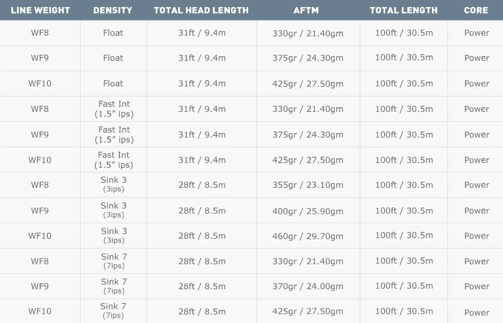 Airflo 40+ Sniper WF Fly Line 10 Airflo 40+ Sniper WF Fly Line - Afbeelding 8