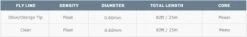 Airflo Euro Nymph Fly Line -VisVaardig Winkel Airflo Euro Nymph Fly Line AIRFLO EURONYMPH 7xs tabel