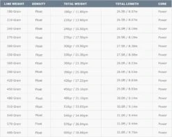 Airflo Rage Compact Floating Shooting Head Pale Mint -VisVaardig Winkel Airflo Rage Compact Floating Shooting Head Pale Mint RS SKF XXX PM foto 16 12 2021 om 17.56