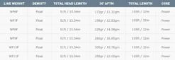 Airflo Ridge 2.0 Flats Tactical Taper Sand/Sea Foam WF Floating Fly Line 10 Airflo Ridge 2.0 Flats Tactical Taper Sand/Sea Foam WF Floating Fly Line -VisVaardig Winkel Airflo Ridge 20 Flats Tactical Taper SandSea Foam WF Floating Fly Line RSF FT WFXF SASF schermafbeelding 2022 02 25 170324