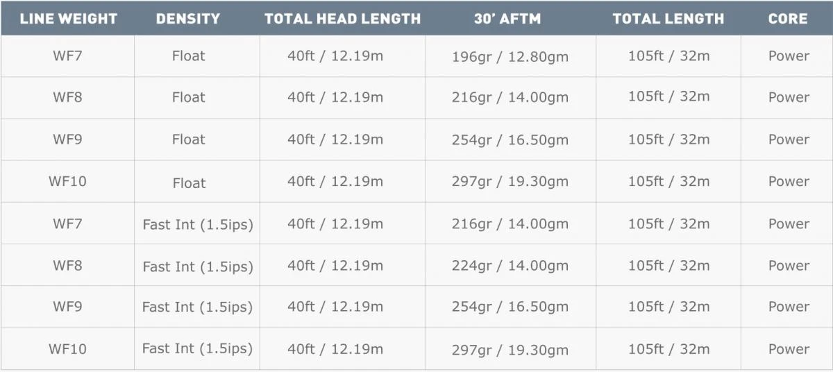 Airflo Ridge Cold Saltwater Intermediate 1.5 Inch Per Sec Power Core Clear Blue WF Fly Line 6 Airflo Ridge Cold Saltwater Intermediate 1.5 Inch Per Sec Power Core Clear Blue WF Fly Line - Afbeelding 4