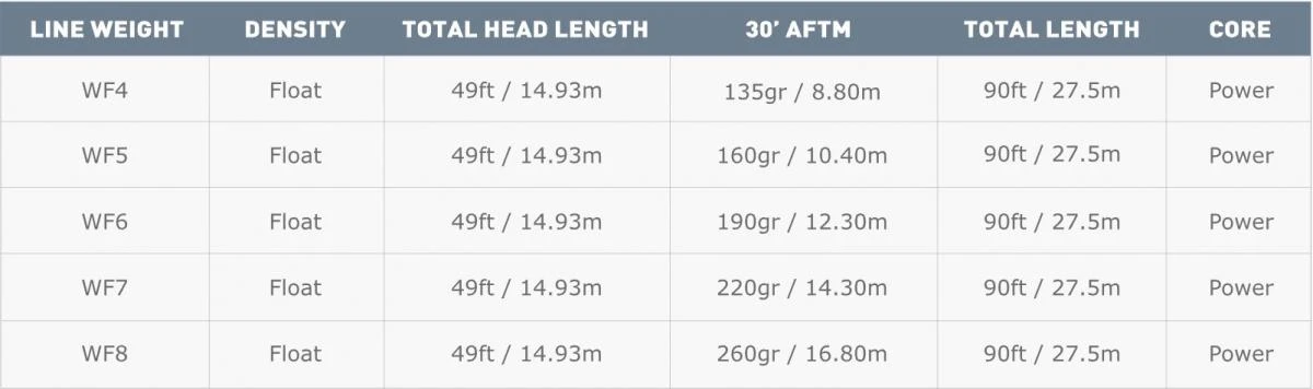 Airflo Ridge Super Dri Nymph Indicator WF Floating Pale Orange Fly Line 6 Airflo Ridge Super Dri Nymph Indicator WF Floating Pale Orange Fly Line - Afbeelding 4