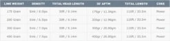 Airflo Ridged Depth Finder 30ft Sinking Head With Floating Running Fly Line -VisVaardig Winkel Airflo Ridged Depth Finder 30ft Sinking Head With Floating Running Fly Line DFR XXX foto 16 12 2021 om 15.27