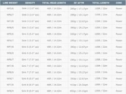 Airflo Sixth Sense Fly Line NEW -VisVaardig Winkel Airflo Sixth Sense Fly Line NEW SS WFLINE XXX sixth sense 5