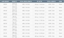 Airflo Sixth Sense Fly Line NEW -VisVaardig Winkel Airflo Sixth Sense Fly Line NEW SS WFLINE XXX sixth sense 6