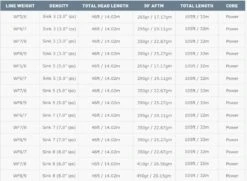 Airflo Sixth Sense Sweep WF Sinking Fly Line -VisVaardig Winkel Airflo Sixth Sense Sweep Fly Line 7XS SW LINE sixth sweep 4