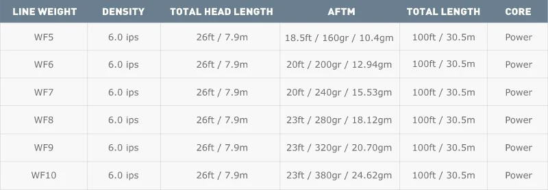 Airflo Streamer Max Short Sinking Head With Floating Running Fly Line 6 Airflo Streamer Max Short Sinking Head With Floating Running Fly Line - Afbeelding 4