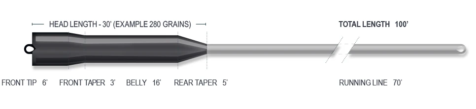 Airflo Streamer Max Shovelhead Fly Line 4 Airflo Streamer Max Shovelhead Fly Line - Afbeelding 2