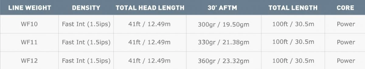 Airflo Super DRI Tarpon Intermediate 1.5 Inch Per Sec Clear Blue Fly Line 5 Airflo Super DRI Tarpon Intermediate 1.5 Inch Per Sec Clear Blue Fly Line - Afbeelding 3