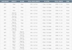 Airflo Superflo 40+ Expert Fly Line 19 Airflo Superflo 40+ Expert Fly Line -VisVaardig Winkel Airflo Superflo 40 Expert Fly Line ASF 40EX WFXX XX superflo 40 expert 4