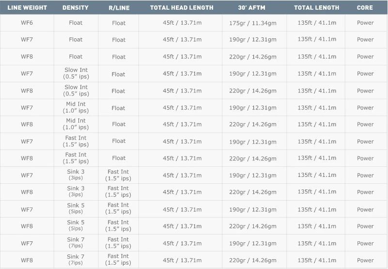 Airflo Superflo 40+ Expert Fly Line 7 Airflo Superflo 40+ Expert Fly Line - Afbeelding 5