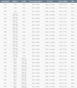 Airflo Superflo 40+ Extreme WF Fly Line 19 Airflo Superflo 40+ Extreme WF Fly Line -VisVaardig Winkel Airflo Superflo 40 Extreme WF Fly Line ASF 40 WFXXX XXXX superflo extreme 2