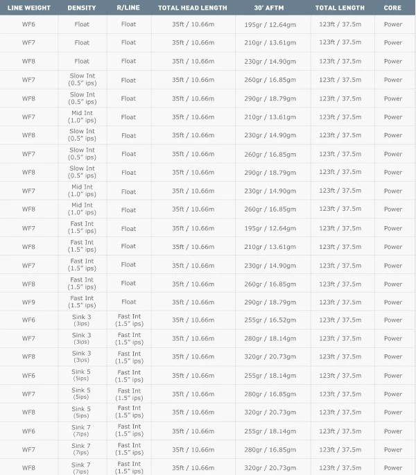 Airflo Superflo 40+ Extreme WF Fly Line 7 Airflo Superflo 40+ Extreme WF Fly Line - Afbeelding 5