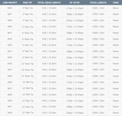 Airflo Superflo Sink Tip WF Fly Line 14 Airflo Superflo Sink Tip WF Fly Line -VisVaardig Winkel Airflo Superflo Sink Tip Fly Line ASF MT WFXX XX sink tips 6