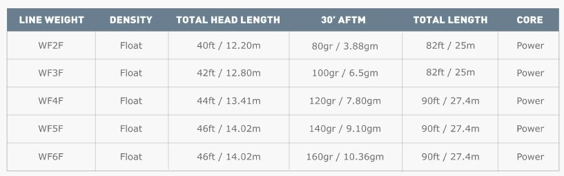 Airflo Superflo Tactical Taper WF Floating Fly Line 6 Airflo Superflo Tactical Taper WF Floating Fly Line - Afbeelding 4
