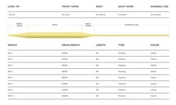 Cortland 333 All Purpose Trout Fly Line -VisVaardig Winkel Cortland 333 All Purpose Trout Fly Line D340070 XX 333classic troutallpurpose web