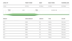 Cortland 444 SL Specialized Floating Fly Line -VisVaardig Winkel Cortland 444 SL Specialzed Fly Line D340053 XX 444classic 444sl web