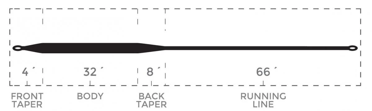 Cortland Competition Type 9 Level Sink Fly Line - Afbeelding 4