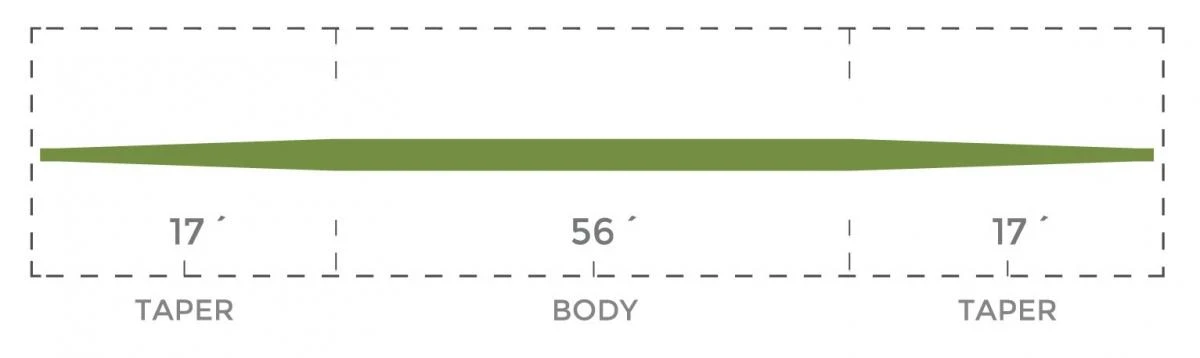 Cortland Euro Nymph Mono Core Fly Line 7 Cortland Euro Nymph Mono Core Fly Line - Afbeelding 5