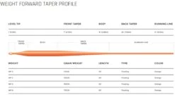 Cortland Modern Trout Floating WF Fly Line -VisVaardig Winkel Cortland Modern Trout Floating WF Fly Line CORT MODERN XXX moderntrout orange3