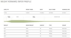 Cortland Modern Trout Floating WF Fly Line -VisVaardig Winkel Cortland Modern Trout Floating WF Fly Line CORT MODERN XXX moderntrout mossgreen4