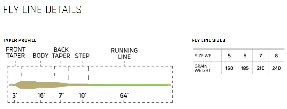 Cortland Streamer Floating WF Fly Line 4 Cortland Streamer Floating WF Fly Line - Afbeelding 2