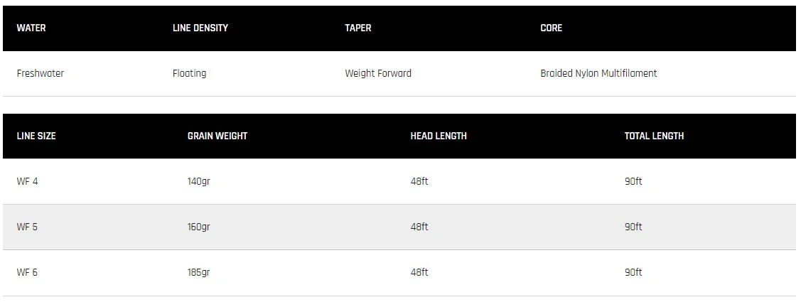 Cortland Trout Indicator Floating Fly Line 5 Cortland Trout Indicator Floating Fly Line - Afbeelding 3