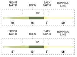 Cortland Ultralight Floating Fly Line -VisVaardig Winkel Cortland Ultralight Fly Line D340025 XX ultralight taper