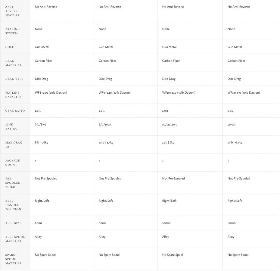 Hardy Zane Carbon Fly Reel 11 Hardy Zane Carbon Fly Reel - Afbeelding 9