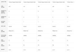 Hardy Zane Fly Rod -VisVaardig Winkel Hardy Zane Fly Rod HARDYZANE XXX zane rod 5