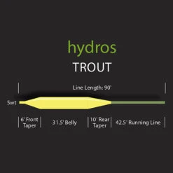 Orvis Hydros WF Trout Yellow / Olive Fly Line -VisVaardig Winkel Hydros20WF20Trout2