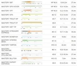 VisVaardig Winkel -VisVaardig Winkel Mastery20Profiles
