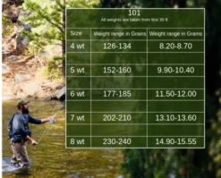 Monic 101 Floating WF Fly Line 8 Monic 101 Floating WF Fly Line -VisVaardig Winkel Monic 101 Floating WF Fly Line NFD354 XXX monic101 2