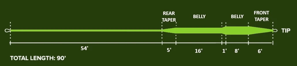 Monic Coastal Intermediate Ghost Tip Fly Line 11 Monic Coastal Intermediate Ghost Tip Fly Line - Afbeelding 9