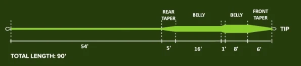 Monic Icicle Pale Olive Floating WF Fly Line 4 Monic Icicle Pale Olive Floating WF Fly Line - Afbeelding 2