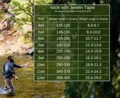 Monic Icicle Pale Olive Floating WF Fly Line 8 Monic Icicle Pale Olive Floating WF Fly Line -VisVaardig Winkel Monic Icicle Pale Olive Floating WF Fly Line NFD346 XXX nfd346 xxx 3