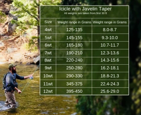 Monic Icicle Pale Olive Floating WF Fly Line 5 Monic Icicle Pale Olive Floating WF Fly Line - Afbeelding 3