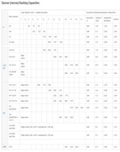 Nautilus CCF-X2 Series Fly Reel -VisVaardig Winkel Nautilus CCF X2 Series Fly Reel NAUT CCF X2SERIES XXX size chart x3