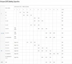 Nautilus NV-G Series Fly Reel -VisVaardig Winkel Nautilus NV G Series Fly Reel NAUT NV GSERIES XXX size chart x4