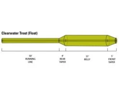 Orvis Clearwater Fly Line - New -VisVaardig Winkel Orvis Clearwater Fly Line New 2ZKE2103XXX clearwater trout float diagram
