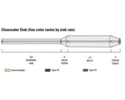 Orvis Clearwater Type 3 Sink Fly Line 7 Orvis Clearwater Type 3 Sink Fly Line -VisVaardig Winkel Orvis Clearwater Type 3 Sink Fly Line 2ZKG4005XXX clearwater inter iii iv diagram