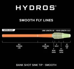 Orvis Hydros Bank Shot Full Sink Tip -VisVaardig Winkel Orvis Hydros Bank Shot Full Sink Tip 2ZKC21 XXX 2schermafbeelding 2022 02 16 om 13.11