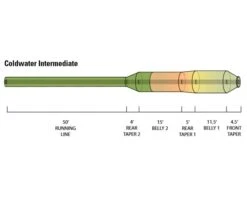 Orvis Hydros Coldwater Intermediate Fly Line -VisVaardig Winkel Orvis Hydros Coldwater Intermediate Fly Line 2ZJ91206XXX hydros cw inter diagram