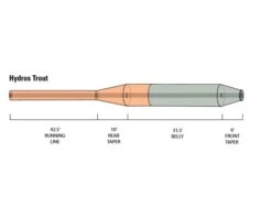 Orvis Hydros Freshwater Trout Fly Line -VisVaardig Winkel Orvis Hydros Freshwater Trout Fly Line 2ZJ12103XXX hydros trout diagram