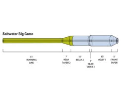 Orvis Hydros Saltwater Big Game Fly Line -VisVaardig Winkel Orvis Hydros Saltwater Big Game Fly Line 2ZJ51909XXX hydros saltwater big game diagram