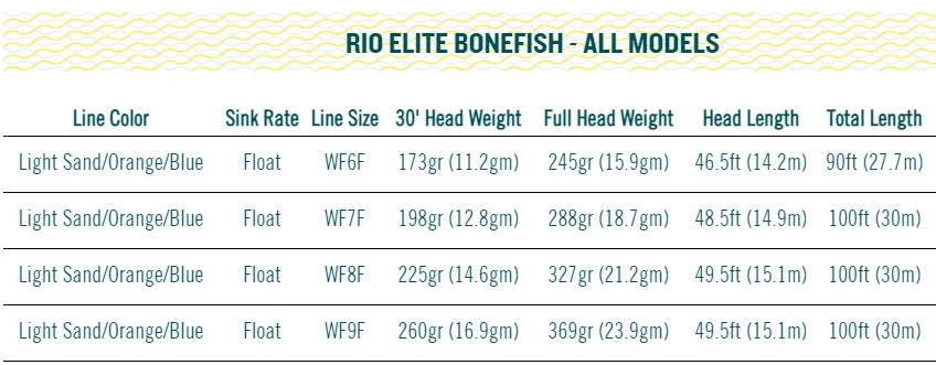 RIO Elite Bonefish Floating Fly Line Sand/Orange/Blue 8 RIO Elite Bonefish Floating Fly Line Sand/Orange/Blue - Afbeelding 6