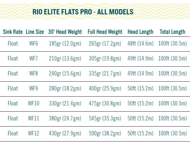 RIO Elite Flats Pro Floating Fly Line Aqua/Orange/Sand 8 RIO Elite Flats Pro Floating Fly Line Aqua/Orange/Sand - Afbeelding 6